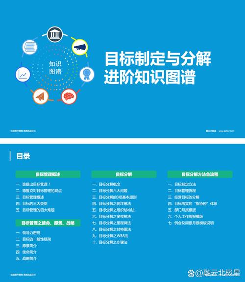 怎么看up开没开激励计划