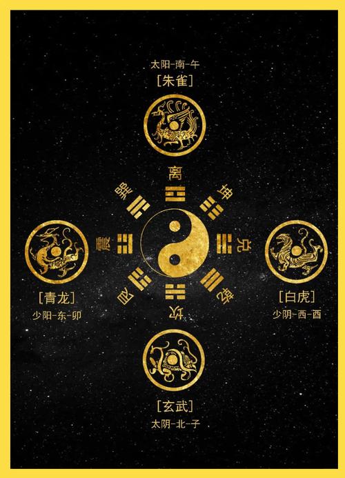 打四神兽的顺序