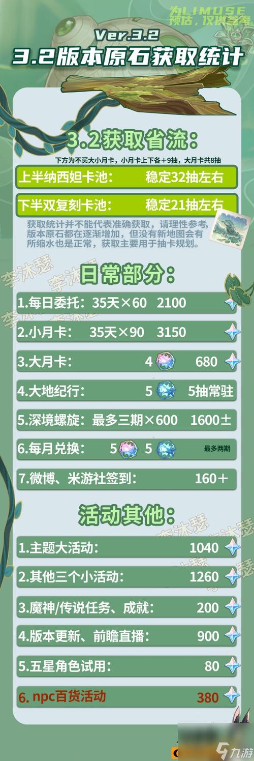 原神3.2能攒多少原石