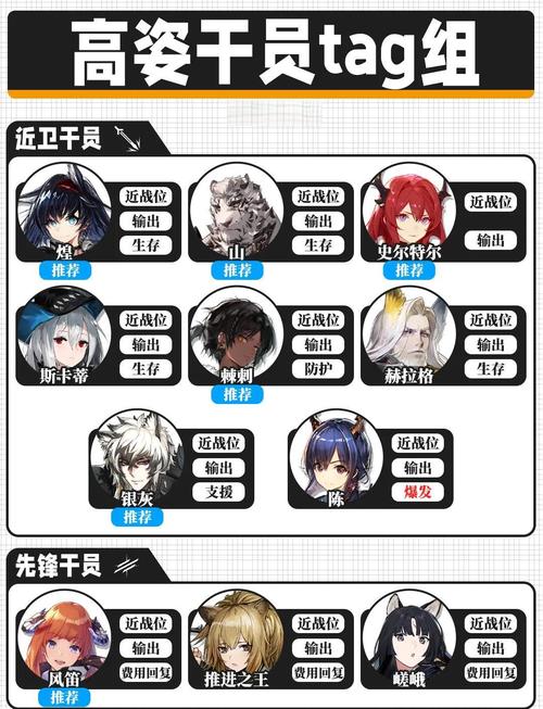 明日方舟高资多久出一次_明日方舟公招高级资深干员概率一览