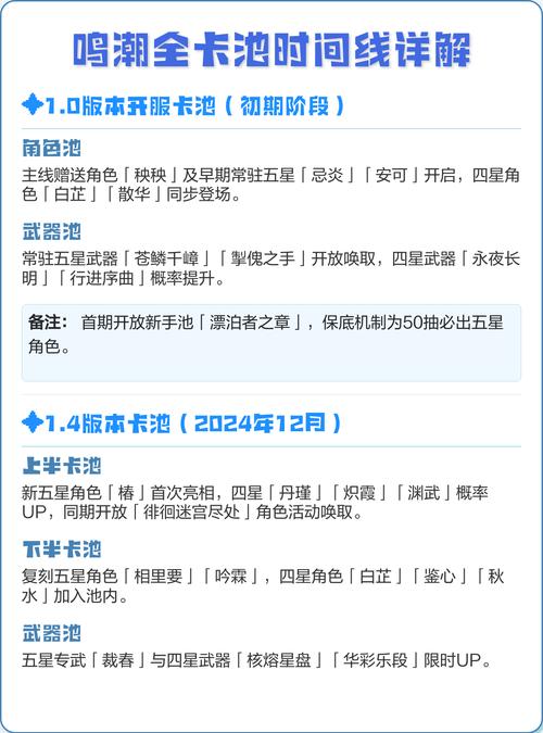原神卡池四星什么时间公布