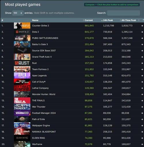 dota2日活跃人数大约是多少?