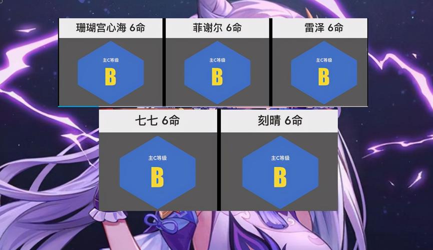 原神满命最强主c排名-22位主C满命4星之首是烟绯SS档仅4人