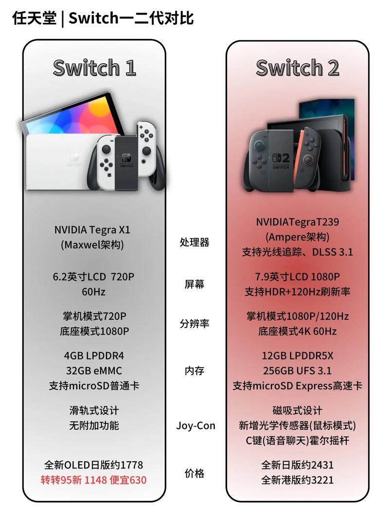 孩子想买switch,老父亲完全不懂。买一代还是二代?有没有破解版?_百度...