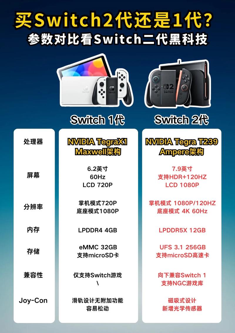 switch1买哪一款