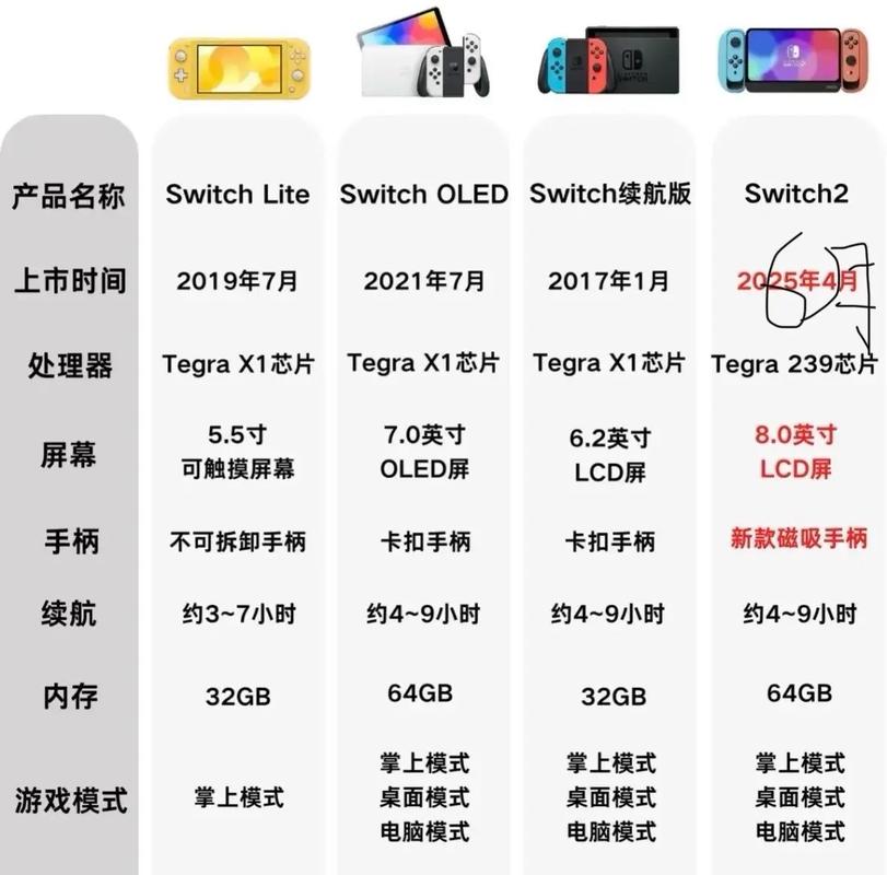 swich各版本对比