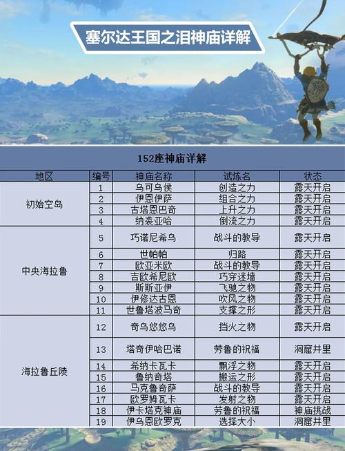 塞尔达传说王国之泪欧亚米欧神庙怎么过