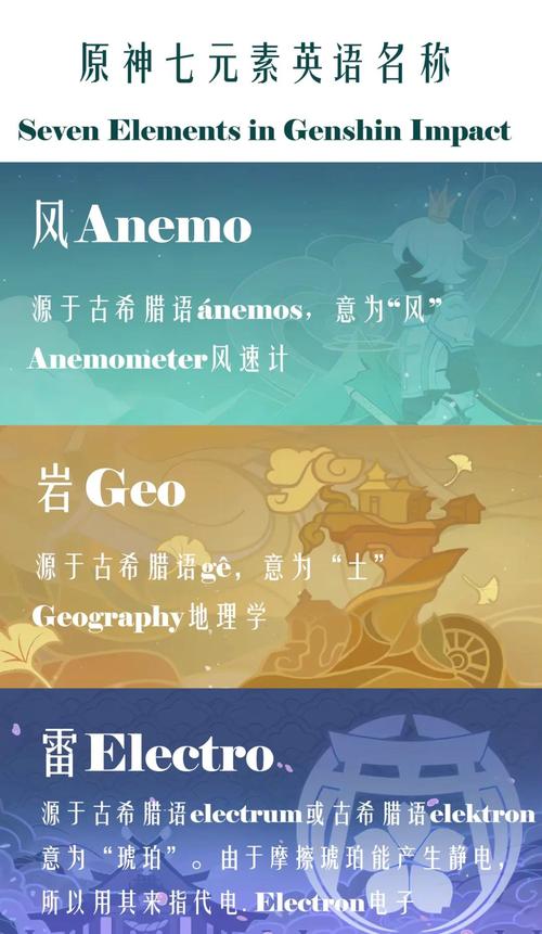 原神英文名叫什么