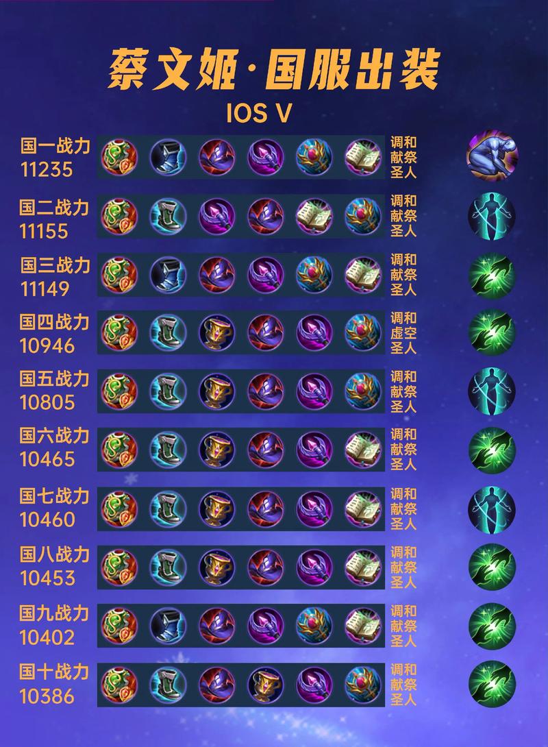 王者荣耀新赛季蔡文姬的最终出装