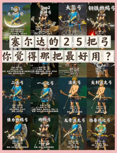 塞尔达传说:荒野之息大量二连弓的获得方法