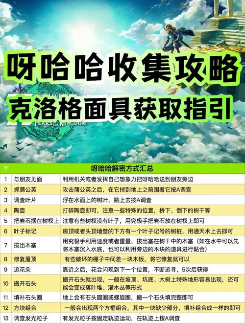 塞尔达传说呀哈哈攻略