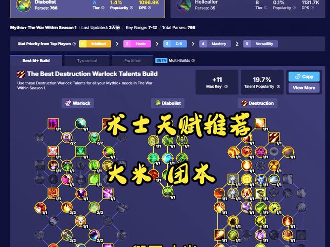 炼金术士天赋加点图|最新炼金术士符文天赋