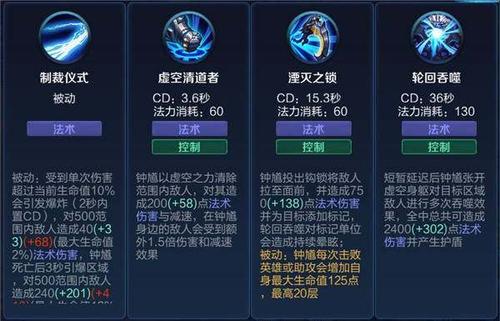 王者荣耀钟馗技能使用技巧有哪些