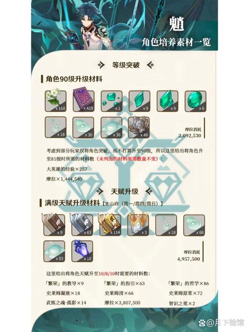 原神魈怎么玩?