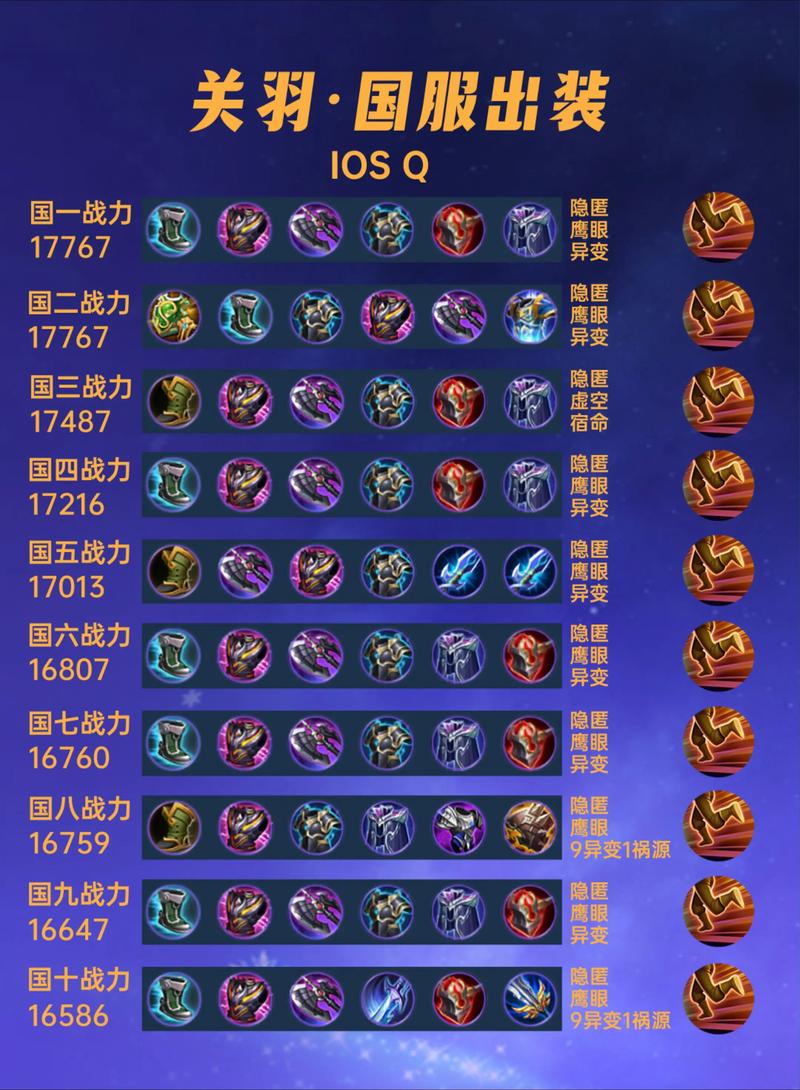 关羽出装六神装最强,关羽疾跑双暴流,试试吧