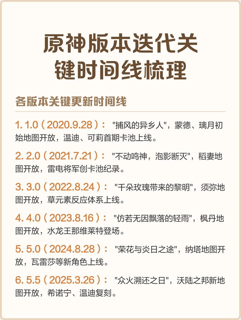 原神版本更新时间是什么啊?