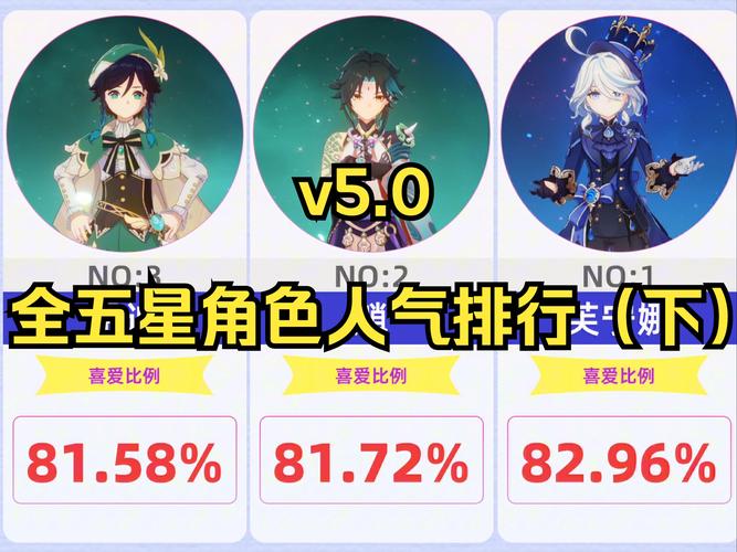 原神3.6角色强度排名一览