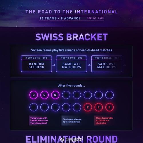 刀塔2ti14赛程
