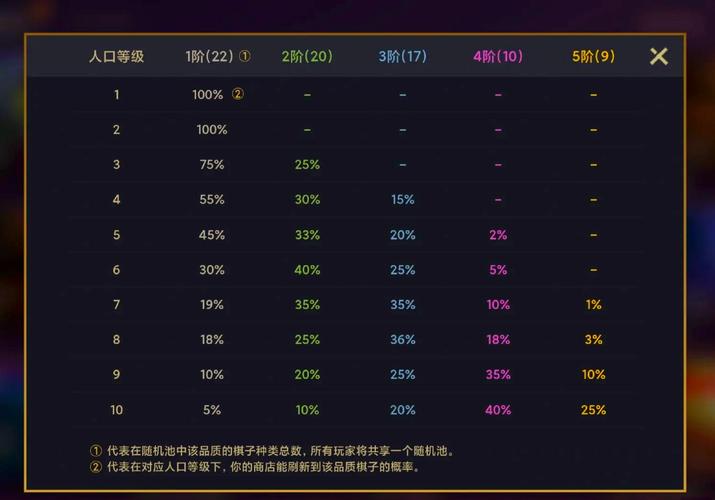 金铲铲卡牌数量机制