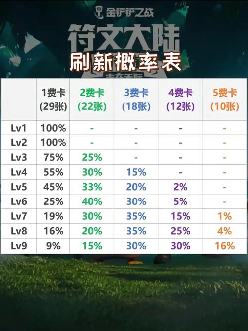 金铲铲之战黑话大全