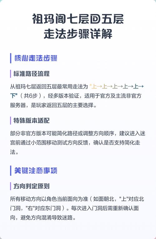 祖玛阁怎么走?
