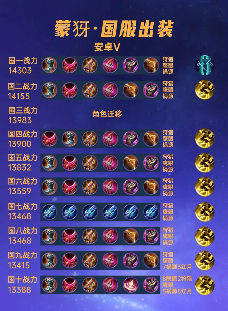 自带续航推进机器,S18版本射手“蒙犽”精通指南!干货教学