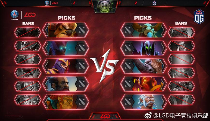 DOTA2ti8决赛阵容有哪些?