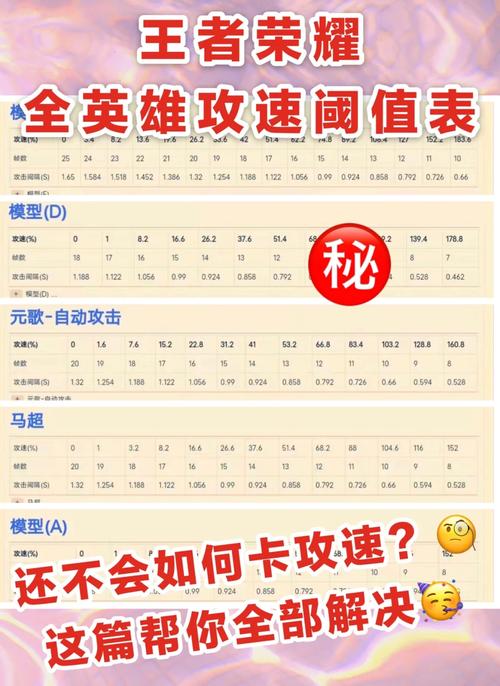 王者荣耀苏烈攻速阈值详解