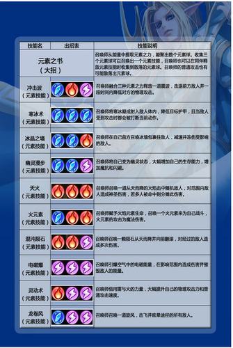 DOTA2卡尔十个技能全名是什么?