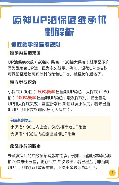 原神up池子歪了下次必出吗