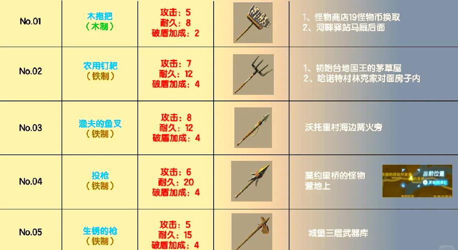 《塞尔达》dlc套装一览和获取方法是什么?