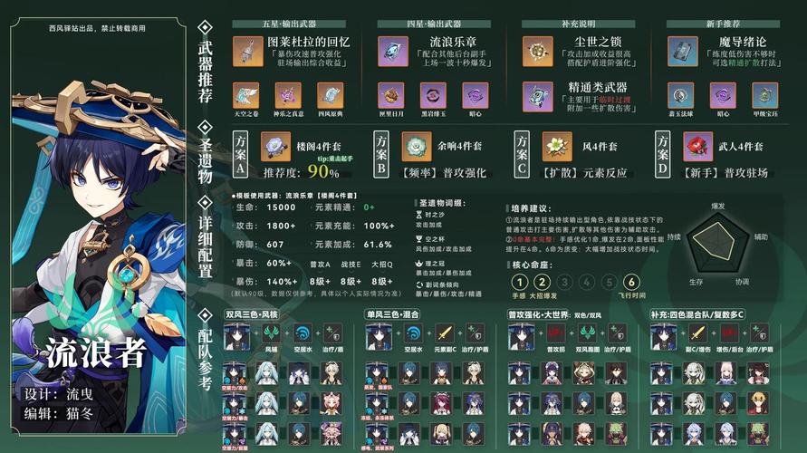 原神散兵全方位培养指南:从技能解析到装备搭配