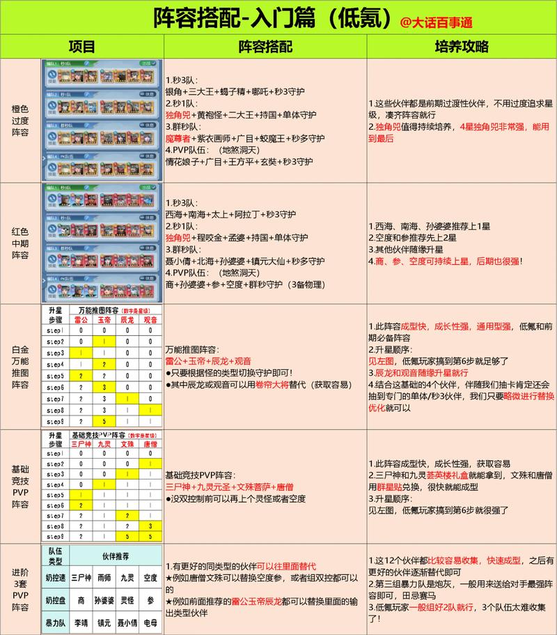 刀塔2职业比赛的选手设备配置