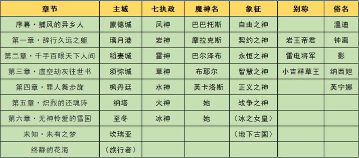 《原神》兄妹剧情一样吗?