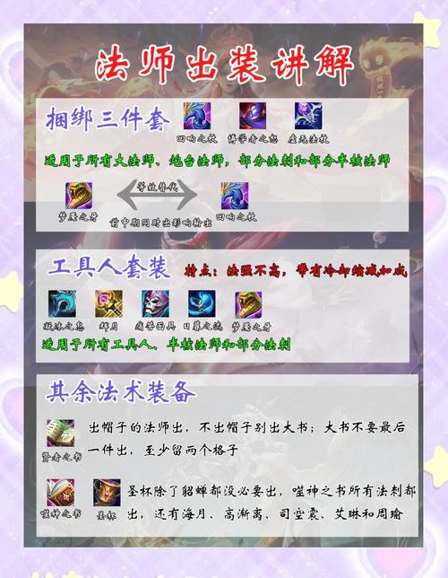 英雄联盟法师虚空恐惧最强出装推荐