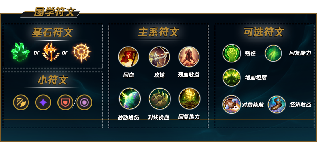 LOL9.14版本上单暴力青钢影符文推荐!