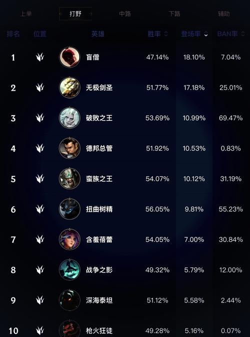 lol二万金币比较多能买几个英雄