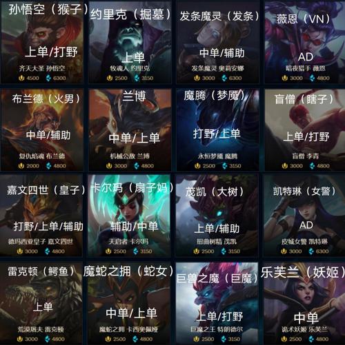 云顶之弈S3秘术师和佣兵职业有哪些英雄?