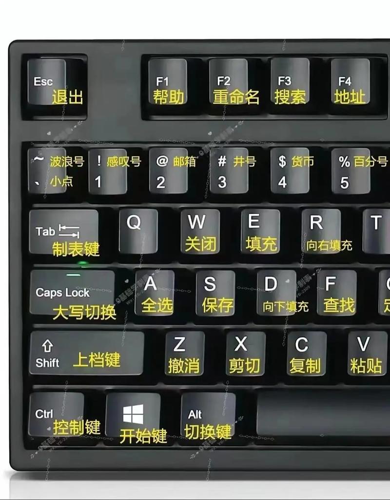 prtscr键有什么用