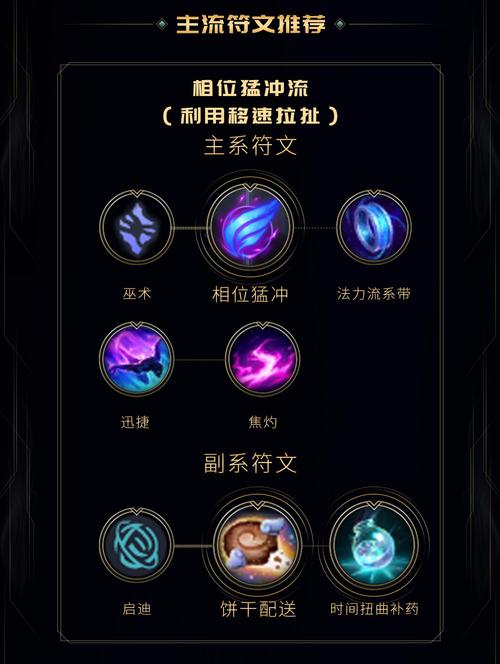 lol未来守护者杰斯上单怎么玩