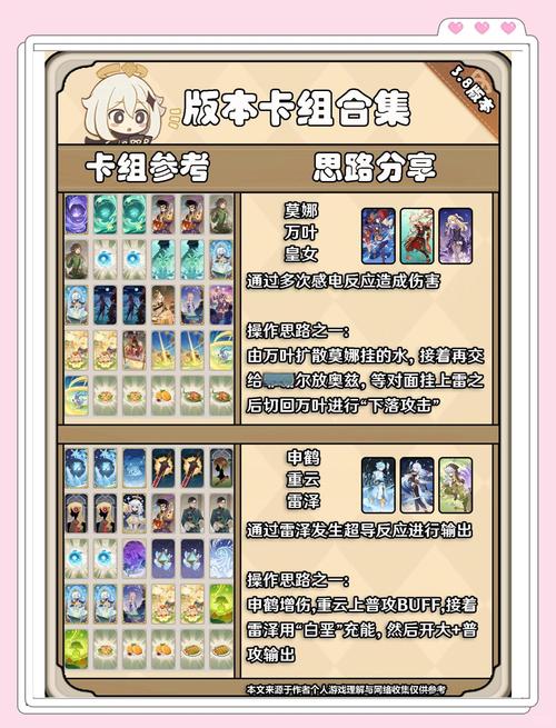 《原神》3.8版本攻略推荐大全