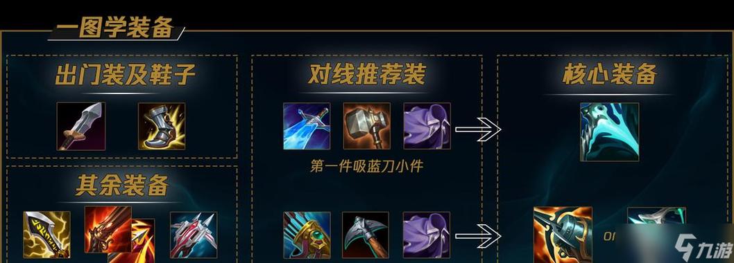 LOLS8逆羽霞ADC符文怎么加点