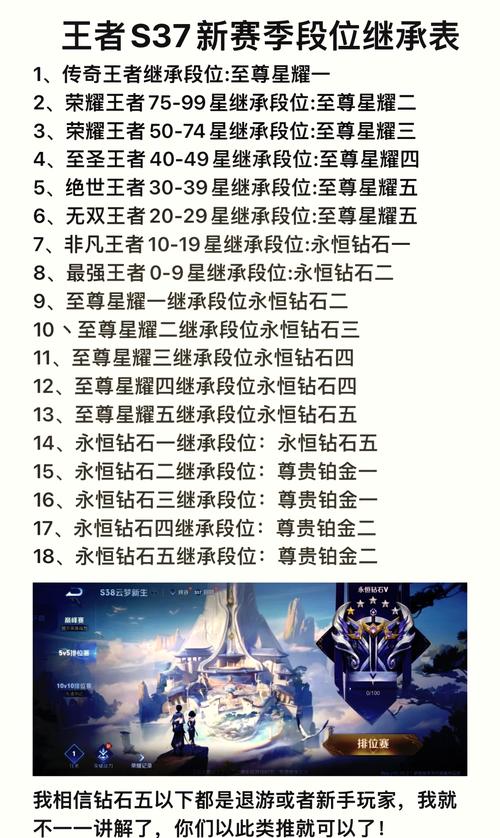 王者荣耀新赛季具体时间