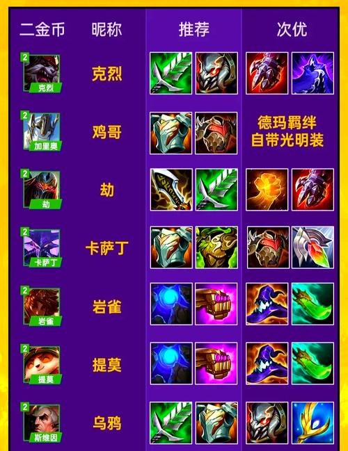 lol战争女神出装要图