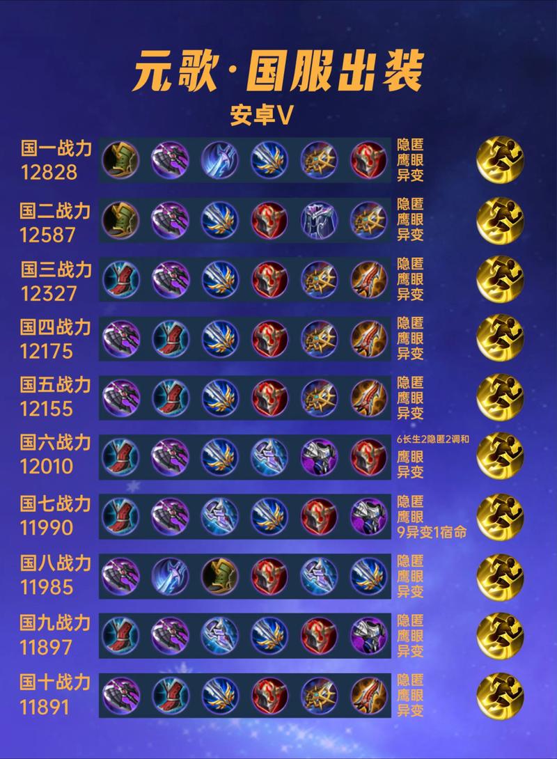 王者荣耀元歌最强出装推荐