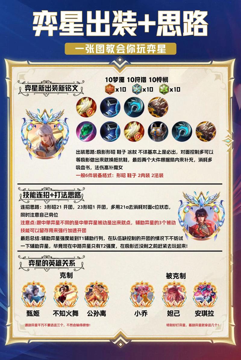 奕星铭文搭配出装(奕星带什么铭文比较好用)