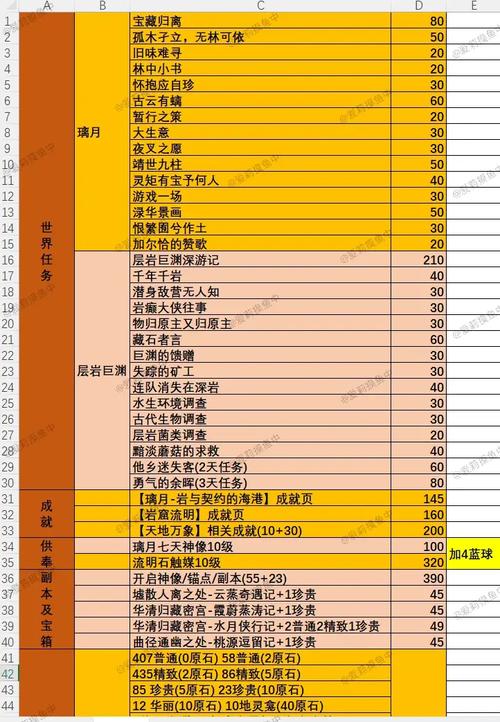 原神3.0版本原石积累全攻略:如何高效攒取原石