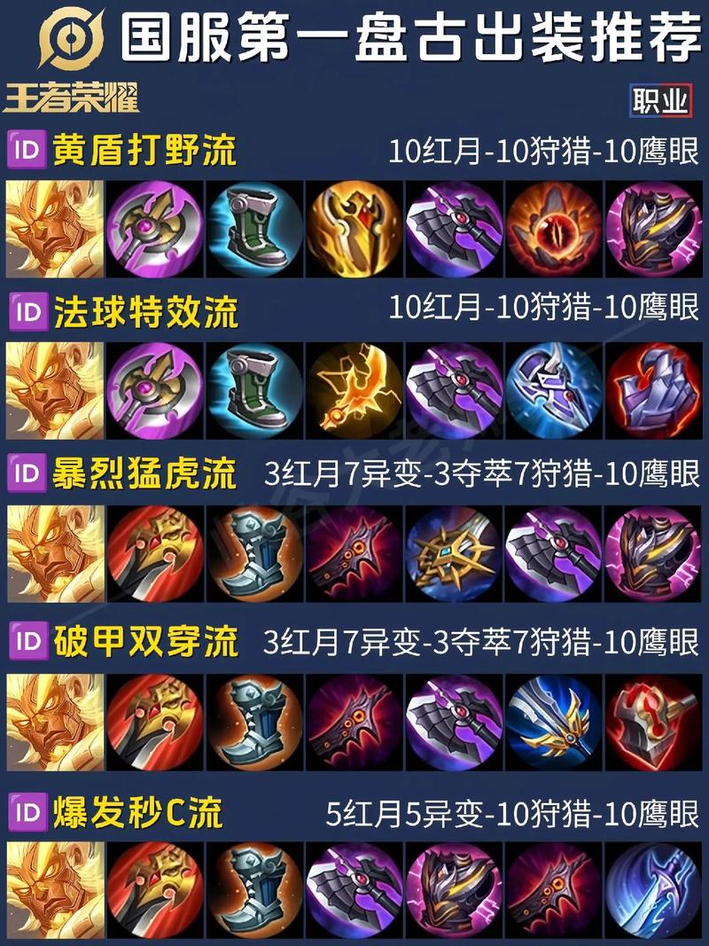 现在版本盘古打野出装铭文红刀路线