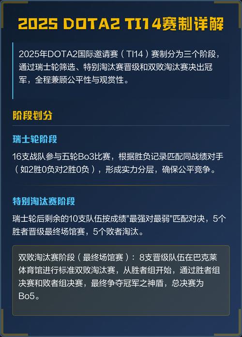 dota2世界赛历届世界冠军是谁?
