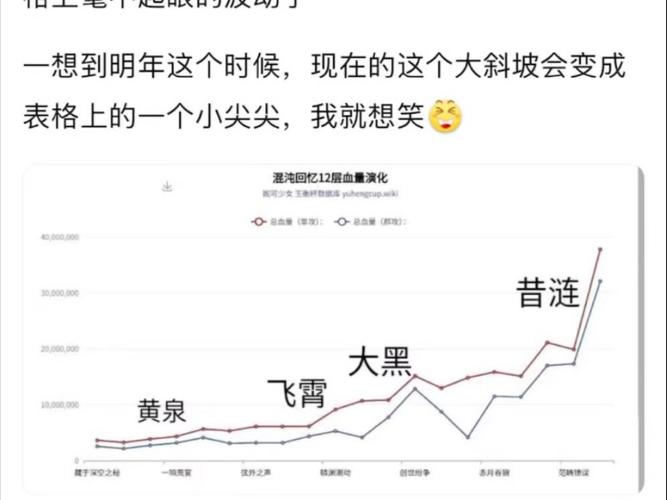 崩铁数值膨胀对比